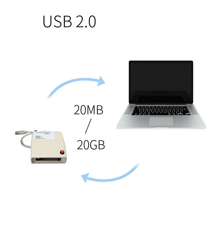USB2.0 PCMCIA Reader To Read ATA Card