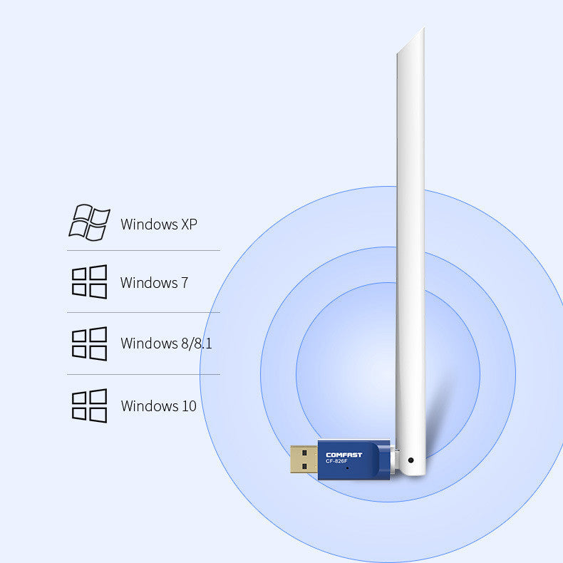 Antenne externe pour carte réseau sans fil USB