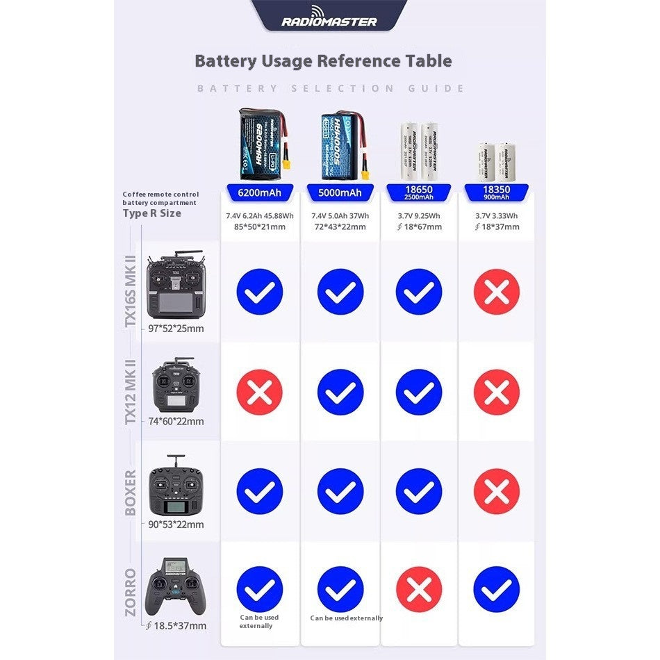 Remote Control TX16 TX12 Boxer Special Battery