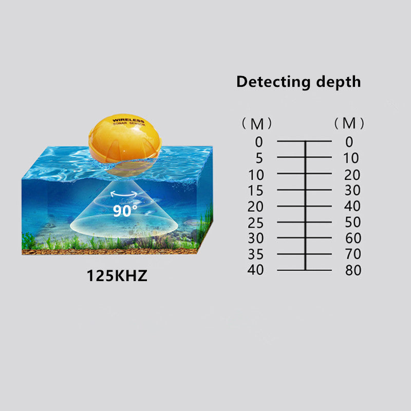 Sonar sans fil détecteur de poissons
