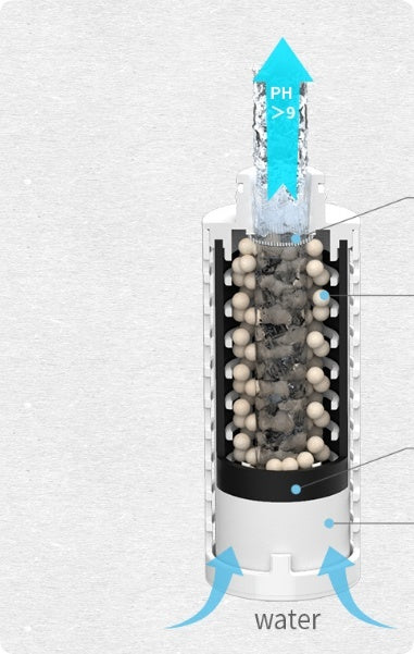 Outdoor Water Purifier Thermal Insulation Filter Cartridge