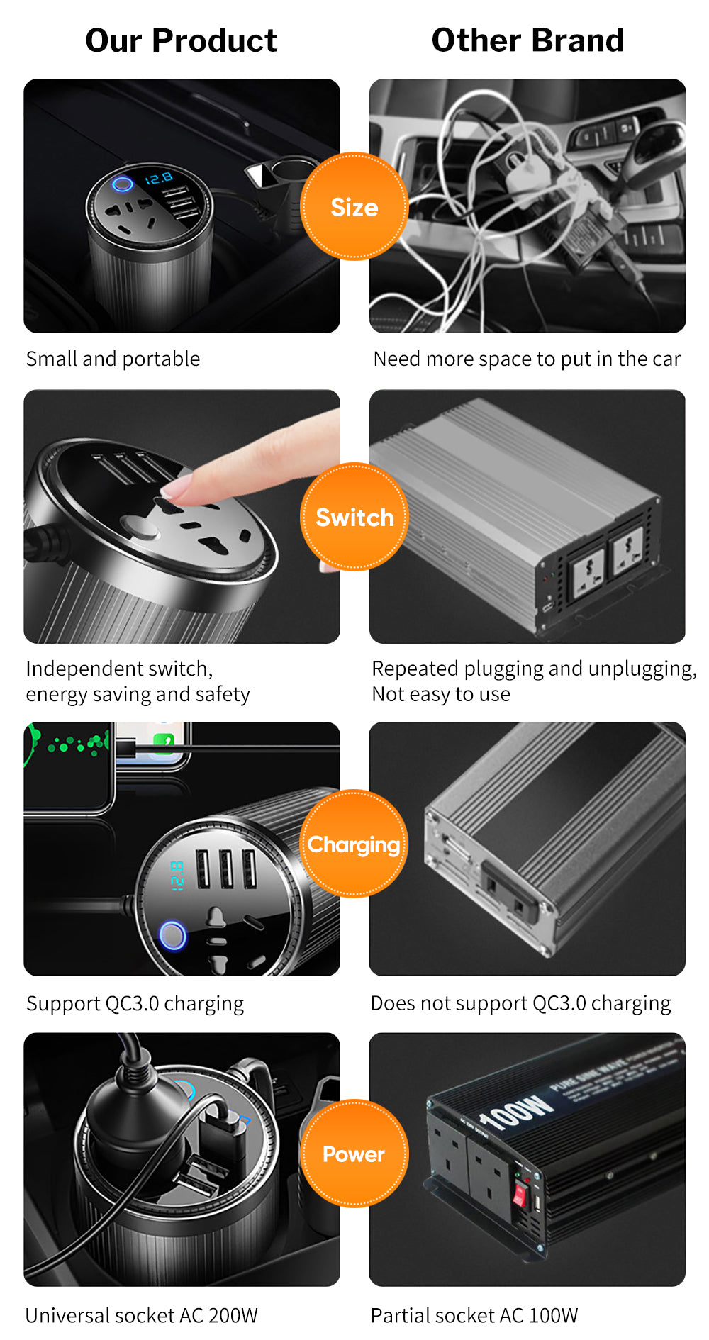 Chargeur onduleur de voiture multifonctionnel