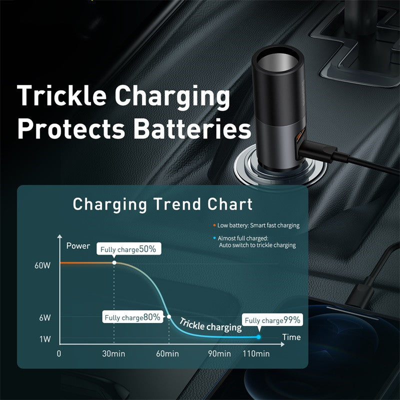 120W Car Charger Usb Interface Car Power Supply One For Three Fast Charging