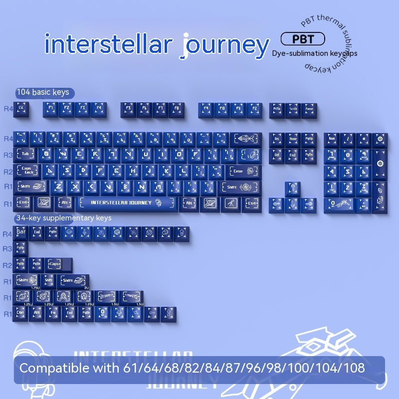 Capuchon de clavier personnalisé de sublimation à cinq côtés