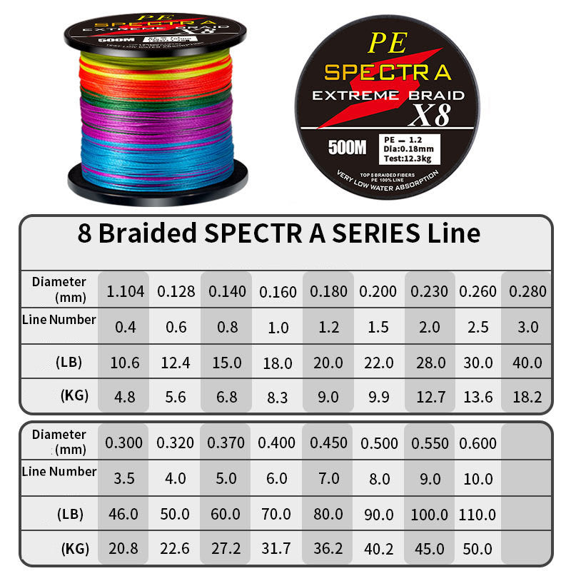 Dali Ma Line Asia Sea Fishing PE Fishing Line