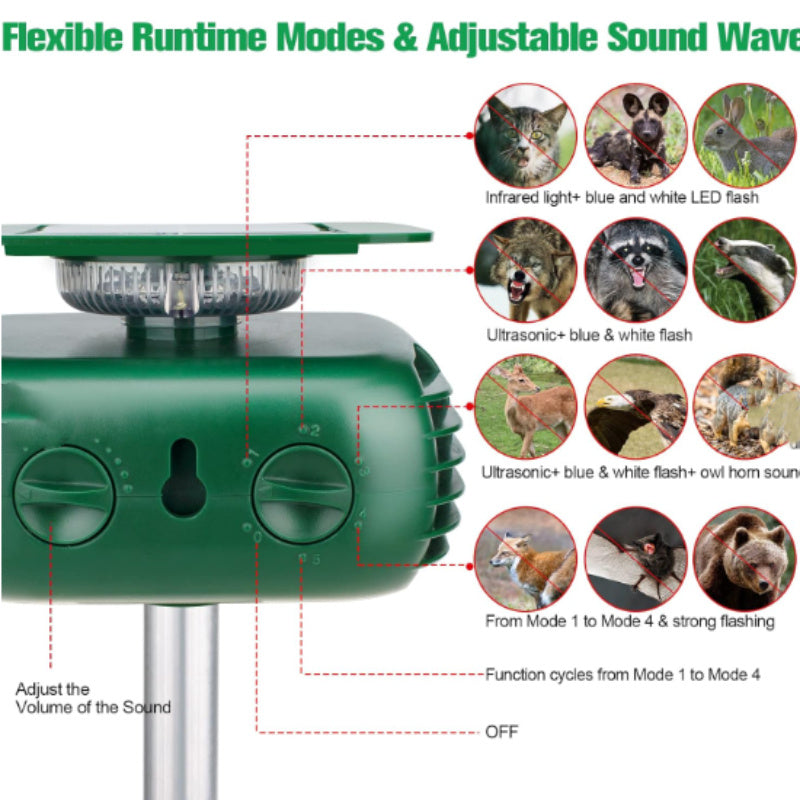 Solar-powered Animal Repeller 360 Degrees Strobe Light Bird Ultrasonic Mouse Expeller