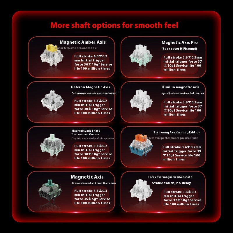 MAD6068 HE Mad68pro E-sports Magnetic Axis Keyboard