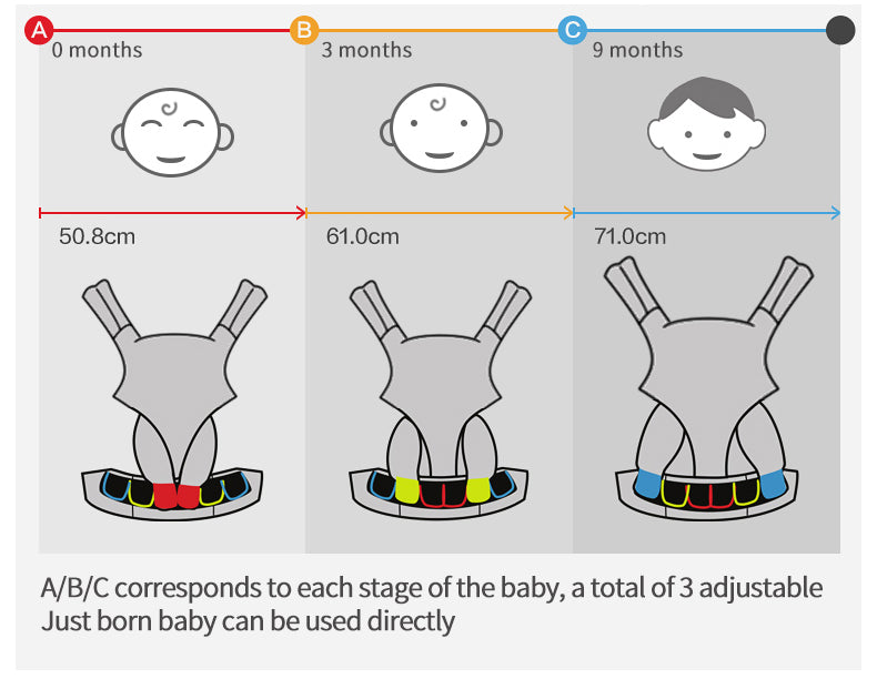 Egobaby Omni Baby Carrier Multifunction