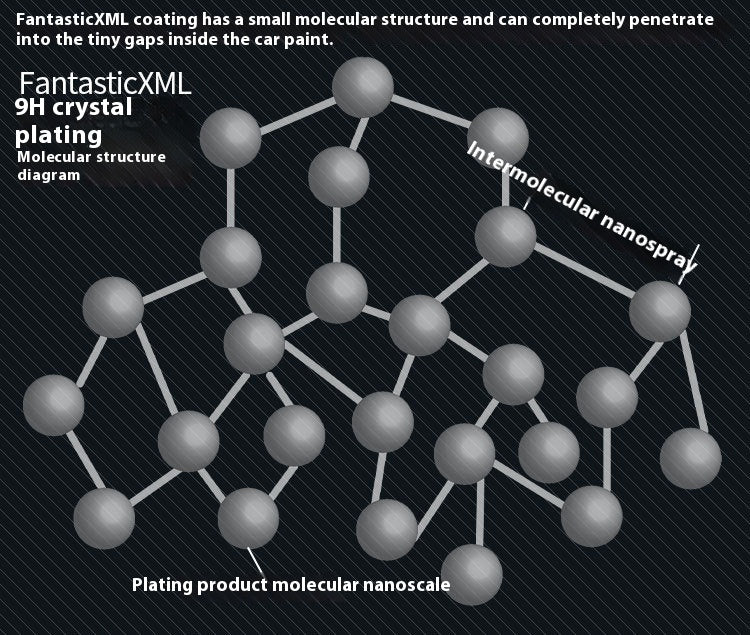 Automotive Nano Ceramic Crystal Coating Scratch Resistant