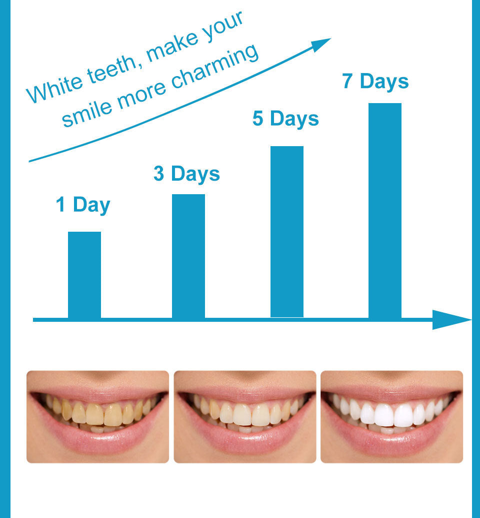 Teeth Whitening Pen Care Powerful Removal Of Yellow