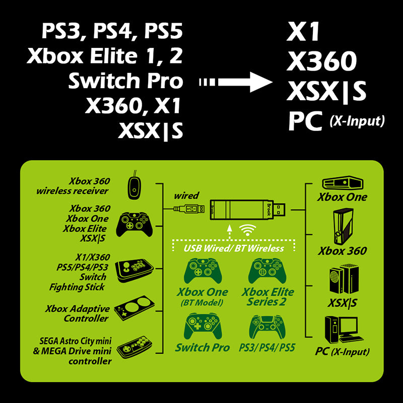 Brook Adapter Wingman XB Ps3 Ps4